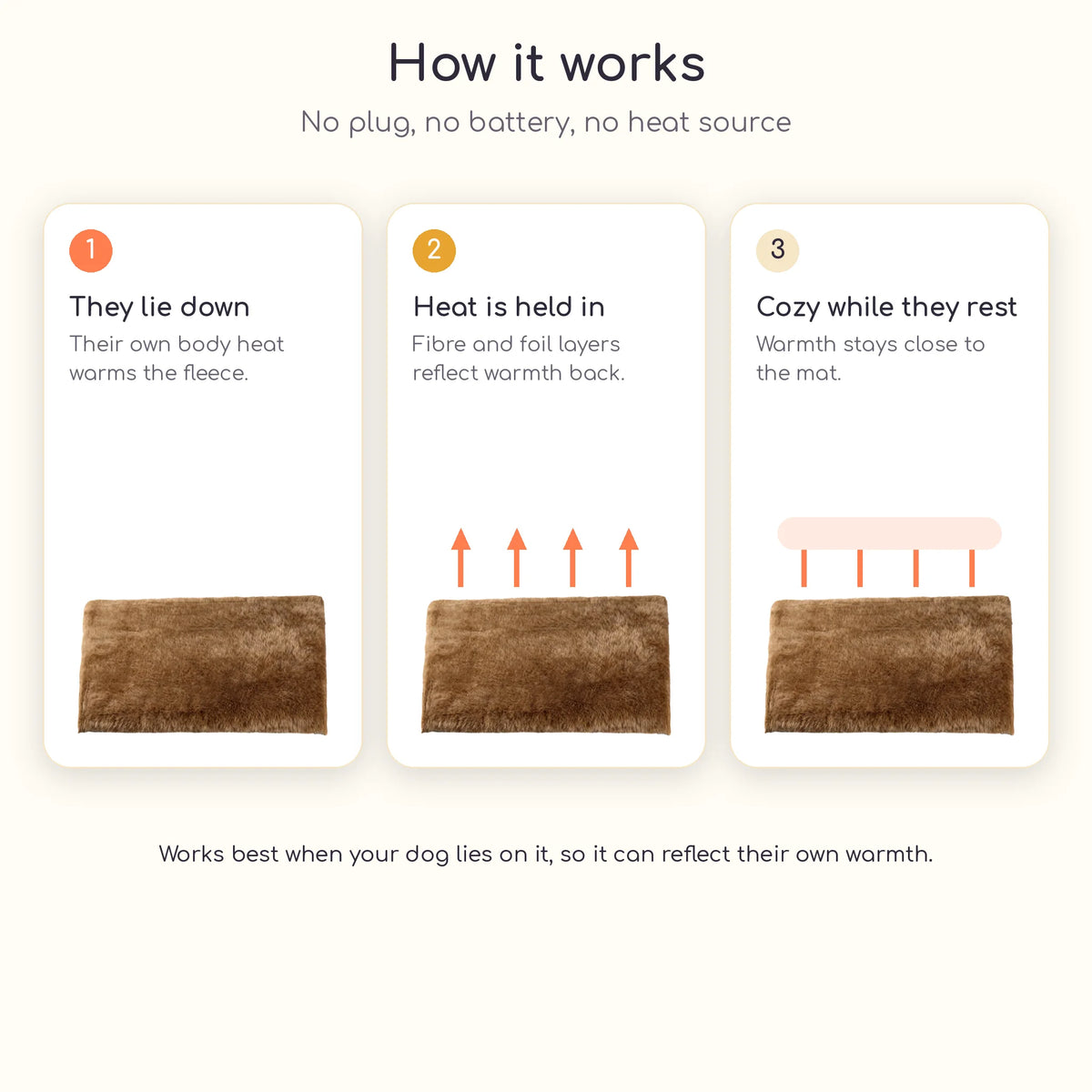 How the self-heating mat works