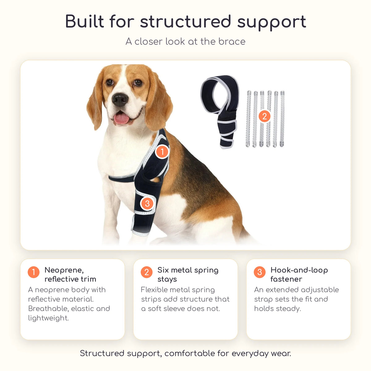 Premium knee brace details: neoprene, reflective trim, six metal stays and straps