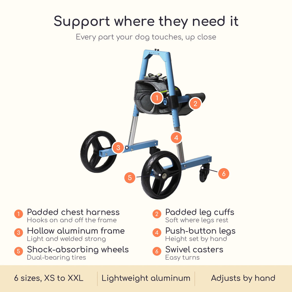 Front leg dog wheelchair parts labeled: harness, leg cuffs, frame, push-button legs, wheels and casters