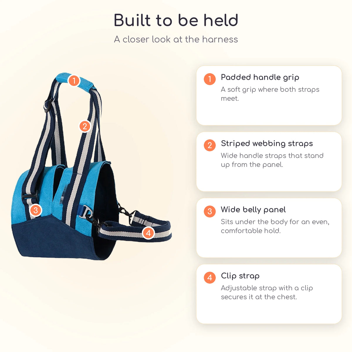 Full-Body Dog Lift Harness details: padded handle grip, webbing straps, belly panel and clip strap